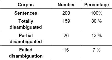 Parsing Arabic Nominal Sentences with Transducers to Annotate Corpora