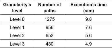 Parsing Arabic Nominal Sentences with Transducers to Annotate Corpora