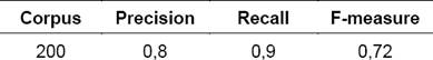 Parsing Arabic Nominal Sentences with Transducers to Annotate Corpora