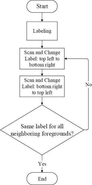 Post-Processing for the Mask of Computational Auditory Scene Analysis ...