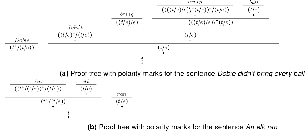 Automatic Theorem Proving for Natural Logic: A Case Study on Textual ...