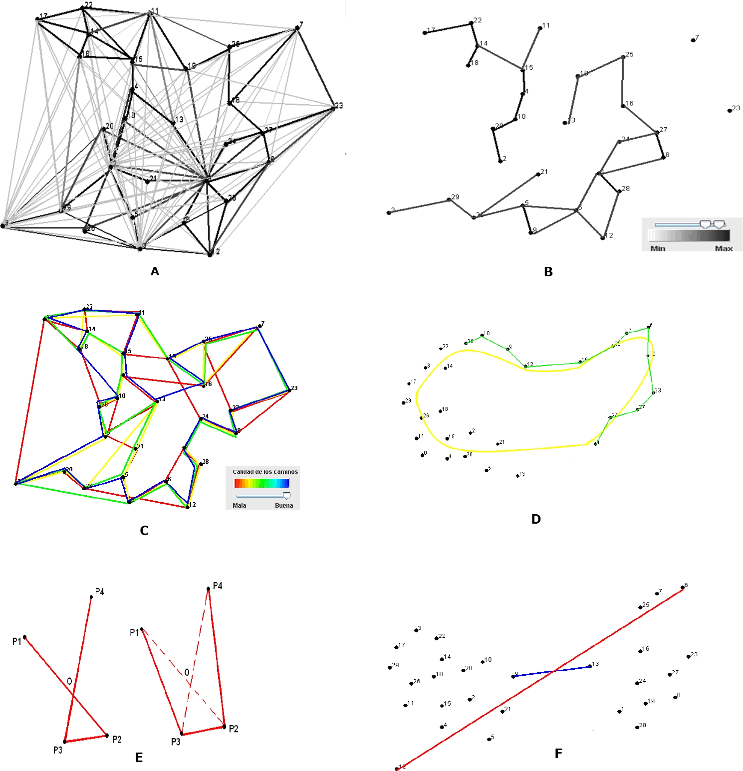 Integration of Visualization Techniques to Algorithms of Optimization ...