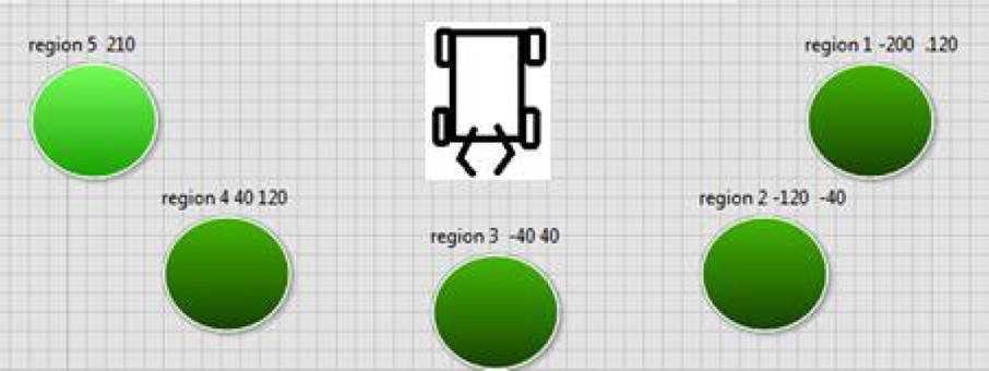 Vision System for the Navigation of a Mobile Robot