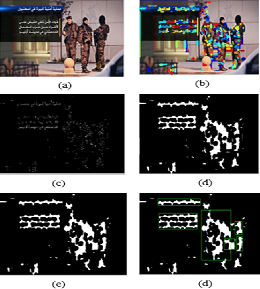 A Heuristic Approach to Detect and Localize Text in Arabic News Video