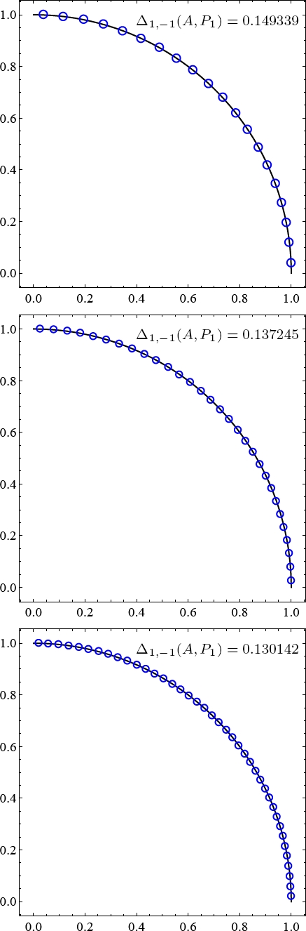 A Generalization of the Averaged Hausdorff Distance