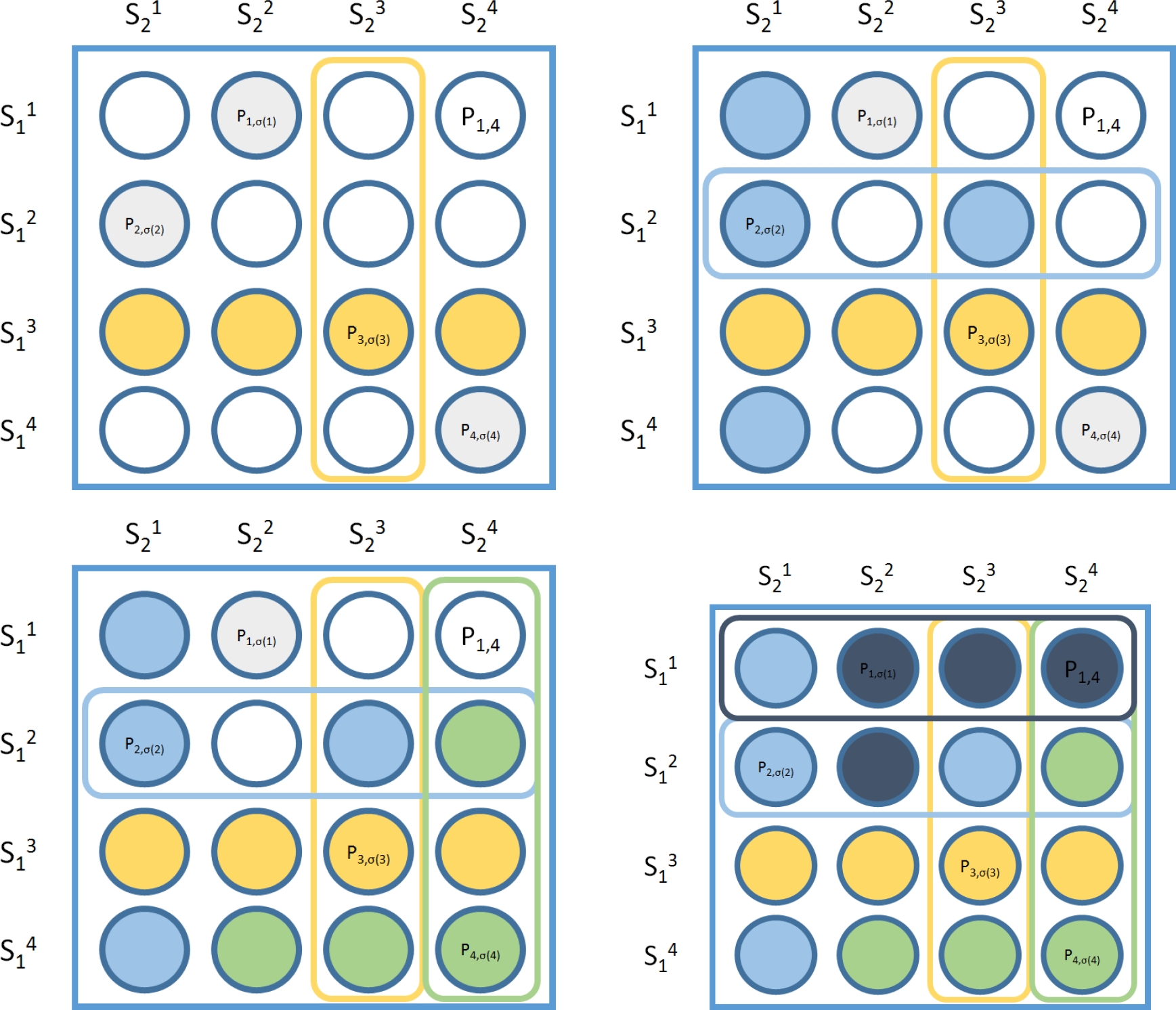 Memetic Algorithm with Hungarian Matching Based Crossover and Diversity ...