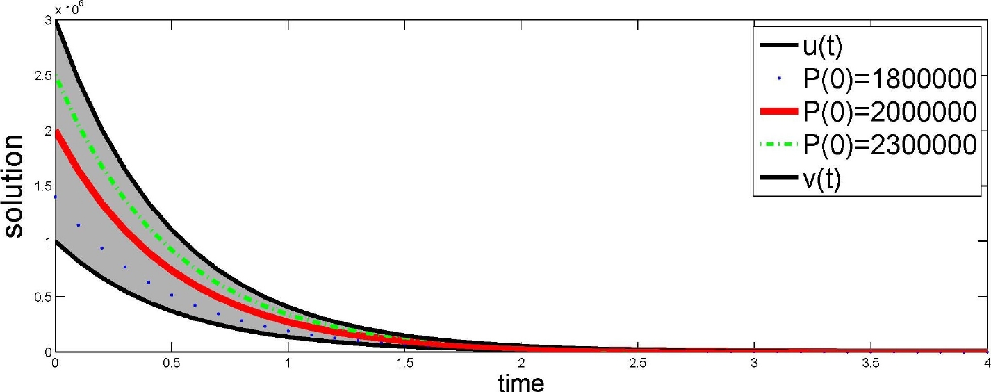 Fuzzy Differential Equations as a Tool for Teaching Uncertainty in ...