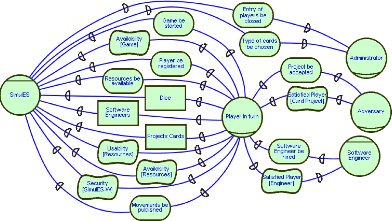 SimulES-W: A Collaborative Game to Improve Software Engineering Teaching