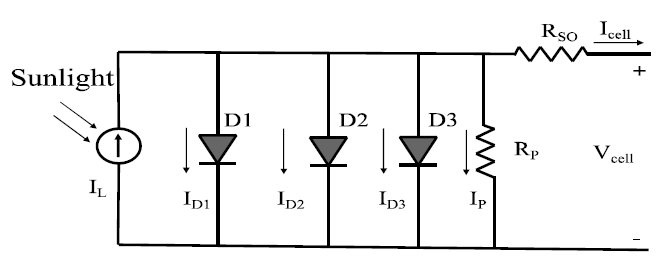 Three Diode Models A Comparative Study of Evolutionary Computation Techniques for Solar ...