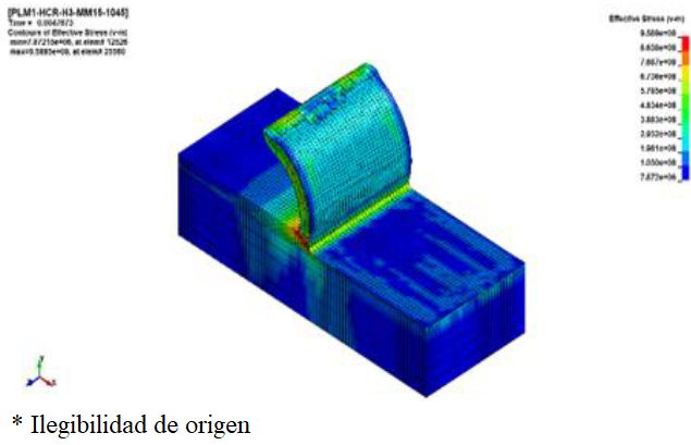 Finite Element Simulation and Experimental Analysis of Cutting Forces ...
