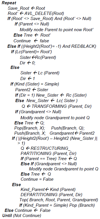 Toward a Unique Representation for AVL and Red-Black Trees