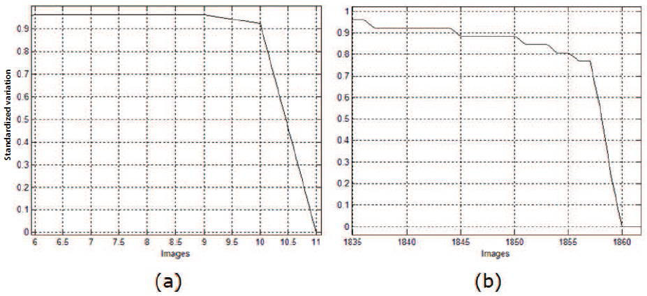 Photo inspiration: Picture Idea: Automated Drowsiness Detection Through Facial Features Analysis