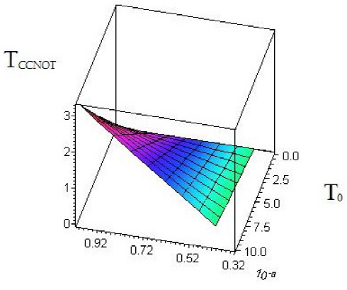 Ccnot Times of Execution of the CCNOT and CCCNOT Quantum Gates in a Quantum ...