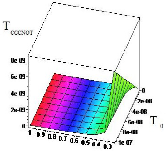 Ccnot Times of Execution of the CCNOT and CCCNOT Quantum Gates in a Quantum ...