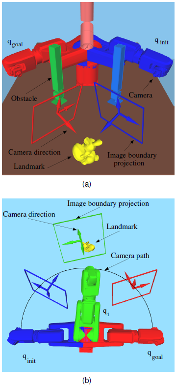 Maintaining Visibility of a Landmark using Optimal Sampling-based Path ...