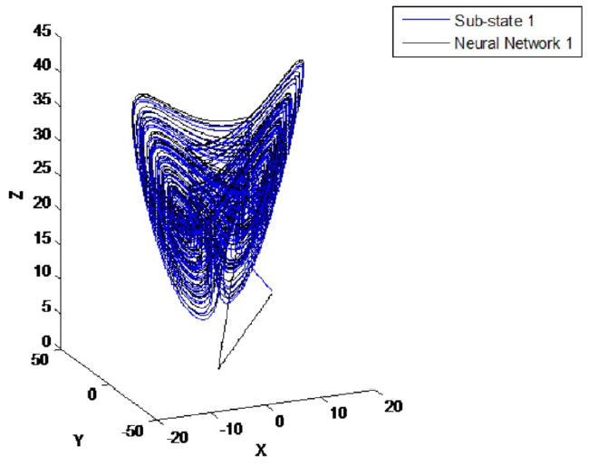 Fractional Order PID Control Law for Trajectory Tracking Using ...