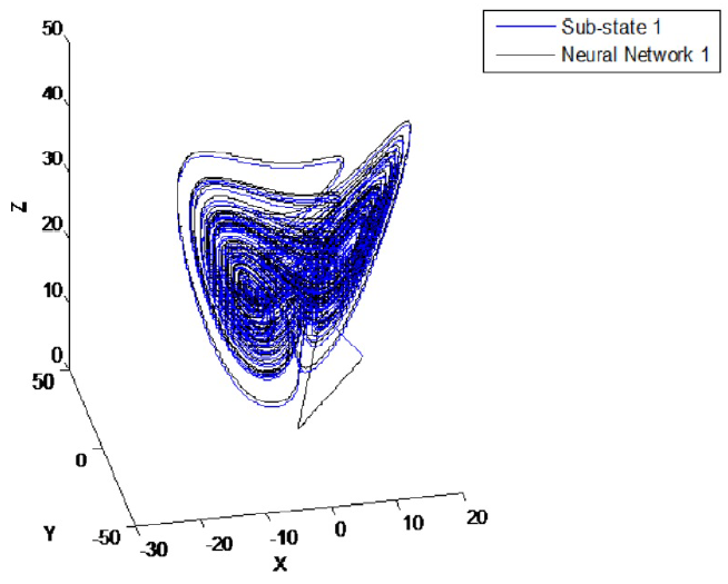Fractional Order PID Control Law for Trajectory Tracking Using ...