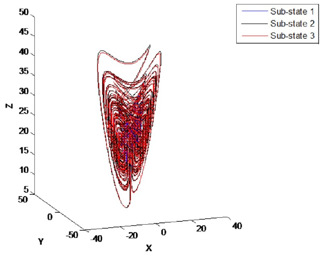 Fractional Order PID Control Law for Trajectory Tracking Using ...