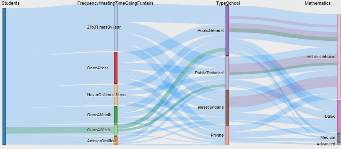 ANCONE: An Interactive System for Mining and Visualization of Students ...