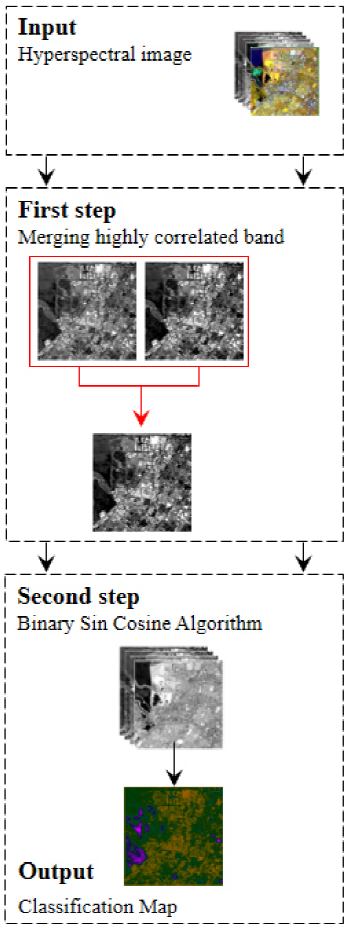 A Hybrid Approach for Supervised Spectral Band Selection in ...