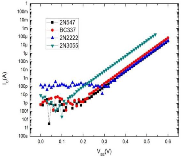 Hybrid Algorithm for Using Bipolar Junction Transistors as Primary ...