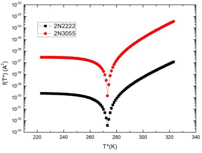 Hybrid Algorithm for Using Bipolar Junction Transistors as Primary ...