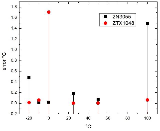 Hybrid Algorithm for Using Bipolar Junction Transistors as Primary ...