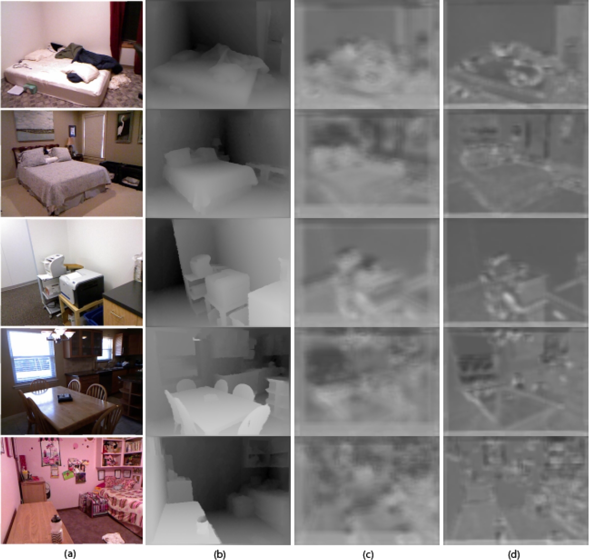 Single-Stage Refinement CNN for Depth Estimation in Monocular Images