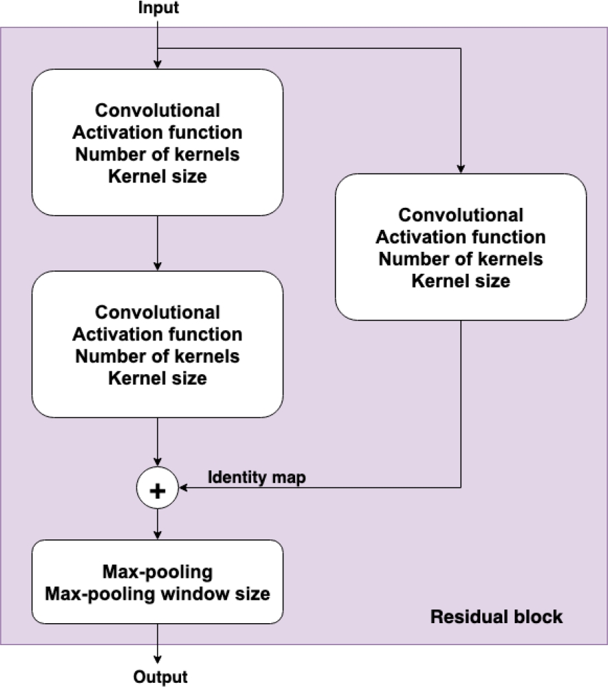 Single-Stage Refinement CNN for Depth Estimation in Monocular Images