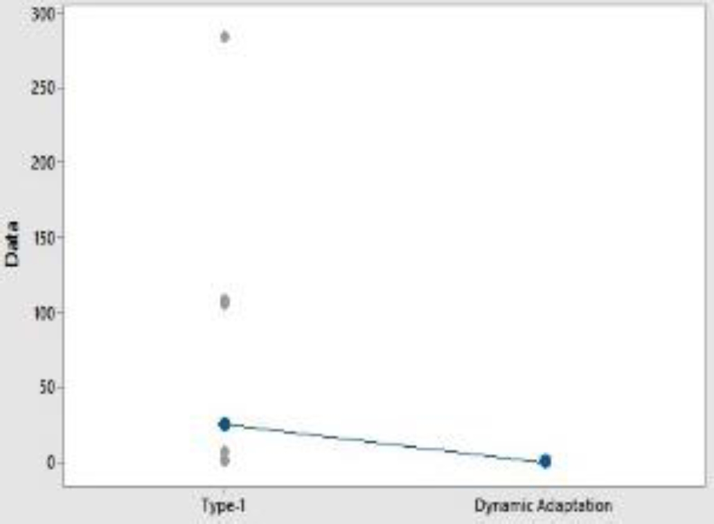Fuzzy Parameter Adaptation in Genetic Algorithms for the Optimization ...