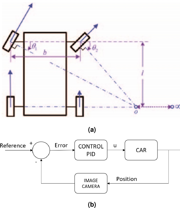 Following and Overtaking: A Policy for Autonomous Car Driving