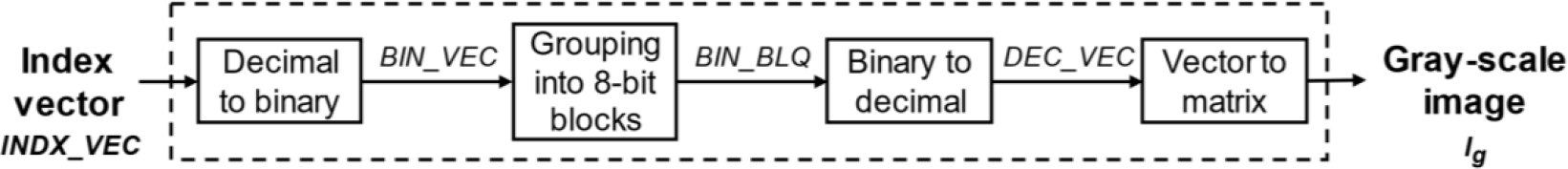 Digital Image Steganography Scheme for Speech Signals in the Discrete ...