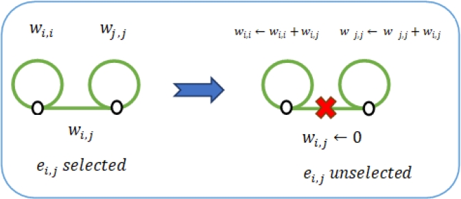 Unsupervised Image Segmentation based Graph Clustering Methods