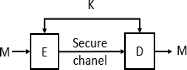 Overview of Methods to Avoid User Profiling