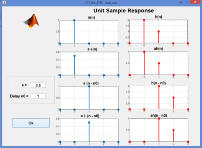 Understanding Discrete Time Convolution: A Demo Program Approach