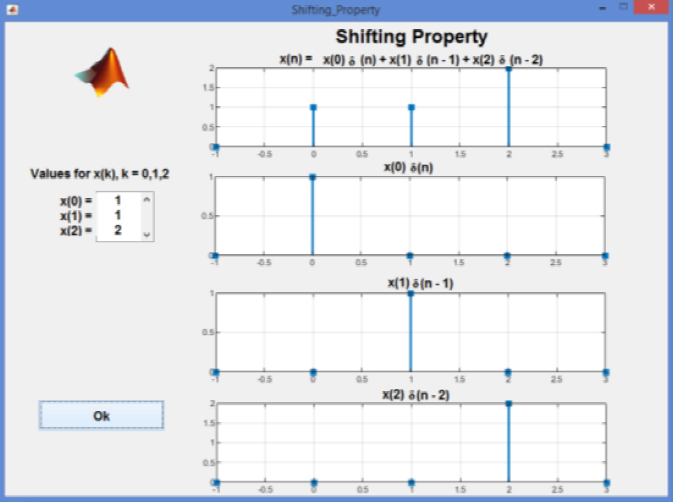 Unit Sample Response Understanding Discrete Time Convolution: A Demo Program Approach
