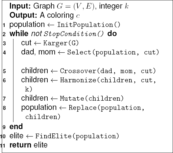 C Program Graph Coloring Pages [2025]