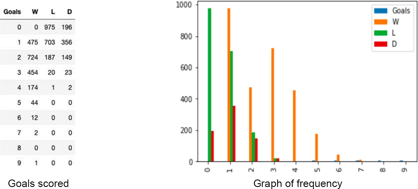 model-for-prediction-of-the-result-of-a-soccer-match-based-on-the