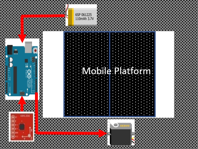 Design and Implementation of an Automatic Control System using Motors ...