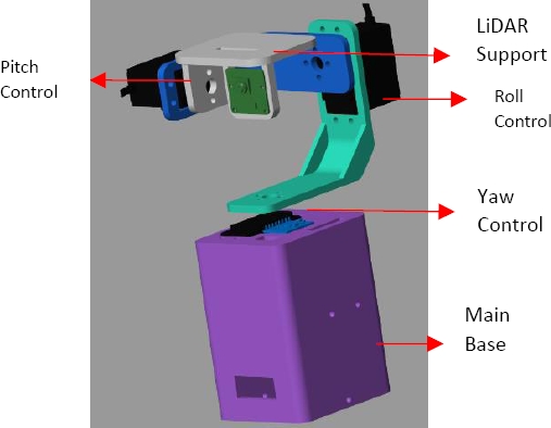 Design and Implementation of an Automatic Control System using Motors ...