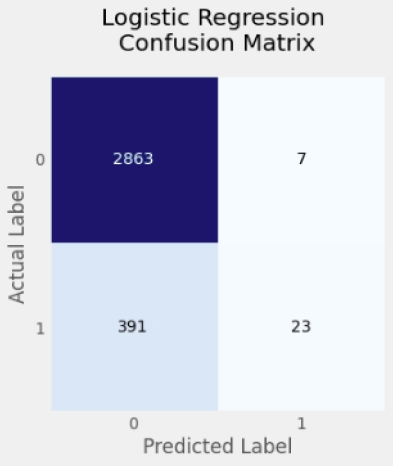 Automatic Hate Speech Detection Using Deep Neural Networks and Word ...