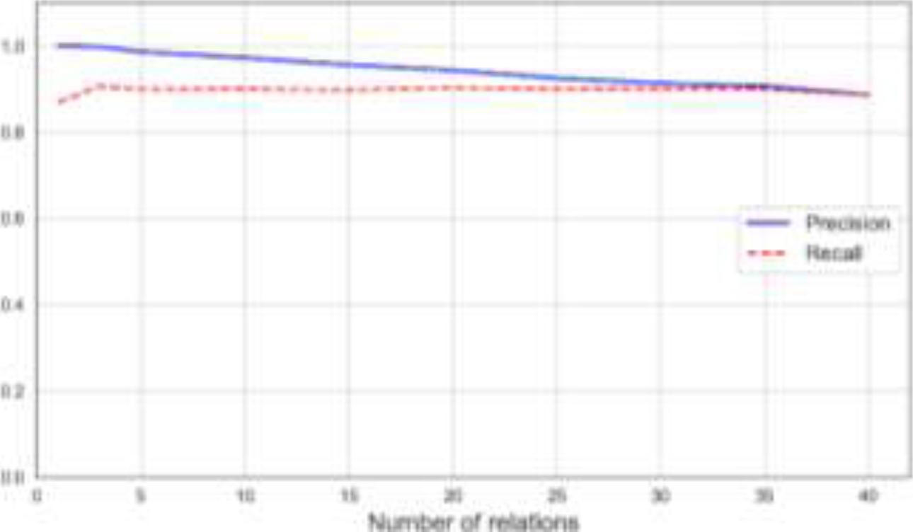 Measuring the Storing Capacity of Hyperdimensional Binary Vectors