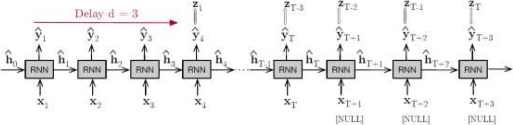 Sentiment Analysis of COVID19 Reviews Using Hierarchical Version of d-RNN