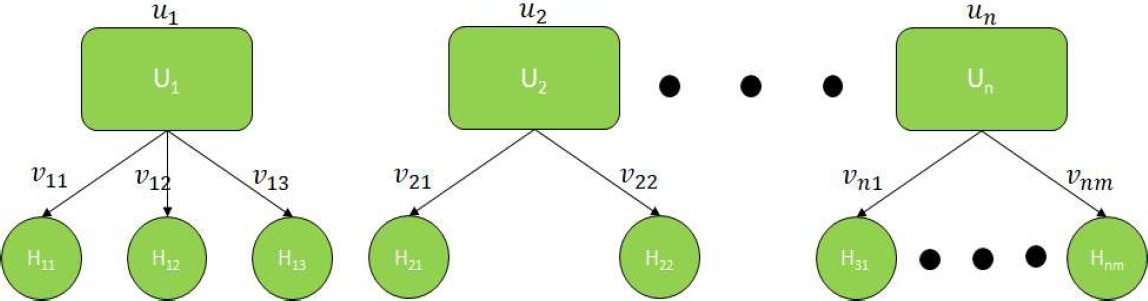 A Mamdani Type-Fuzzy Inference - Alignment Matrix Method for Evaluation ...
