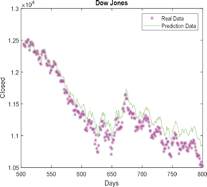 Ensemble Recurrent Neural Network Design Using a Genetic Algorithm ...