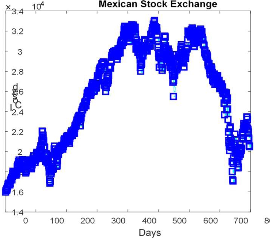 Using Genetic Algorithm For Optimizing Recurrent Neural Ensemble