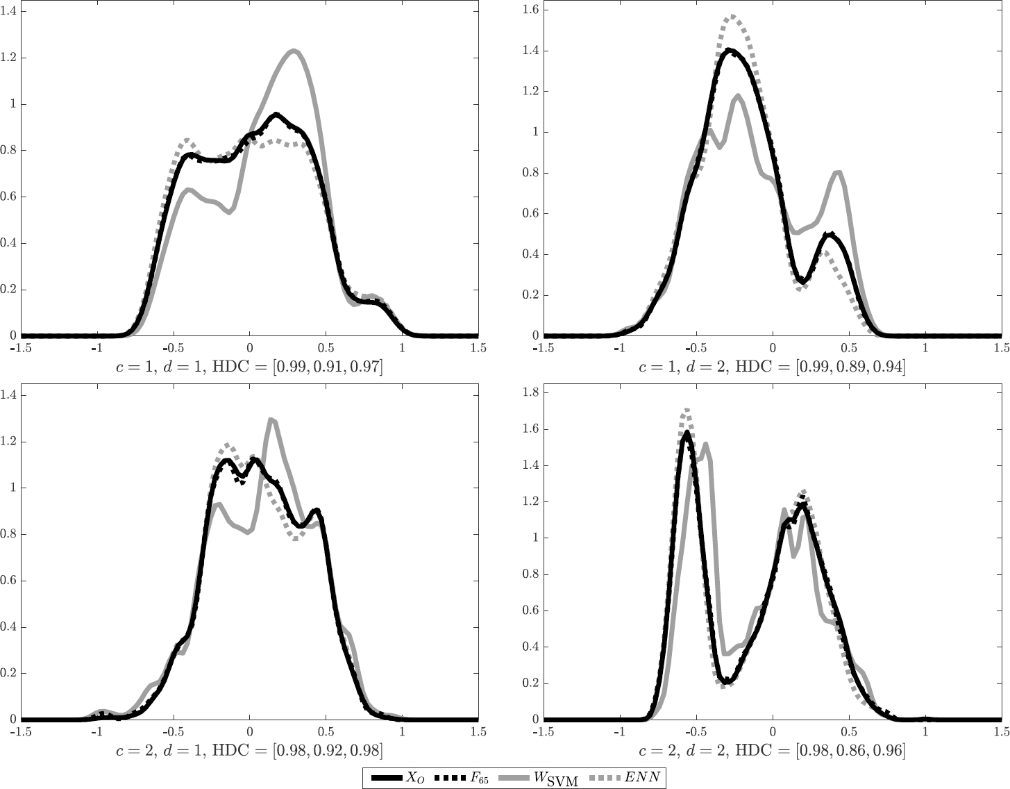 Evolutionary Instance Selection Based on Preservation of the Data ...