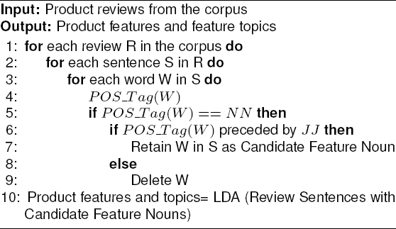 A Product Review Writing Recommender System based on LDA and TF-IDF