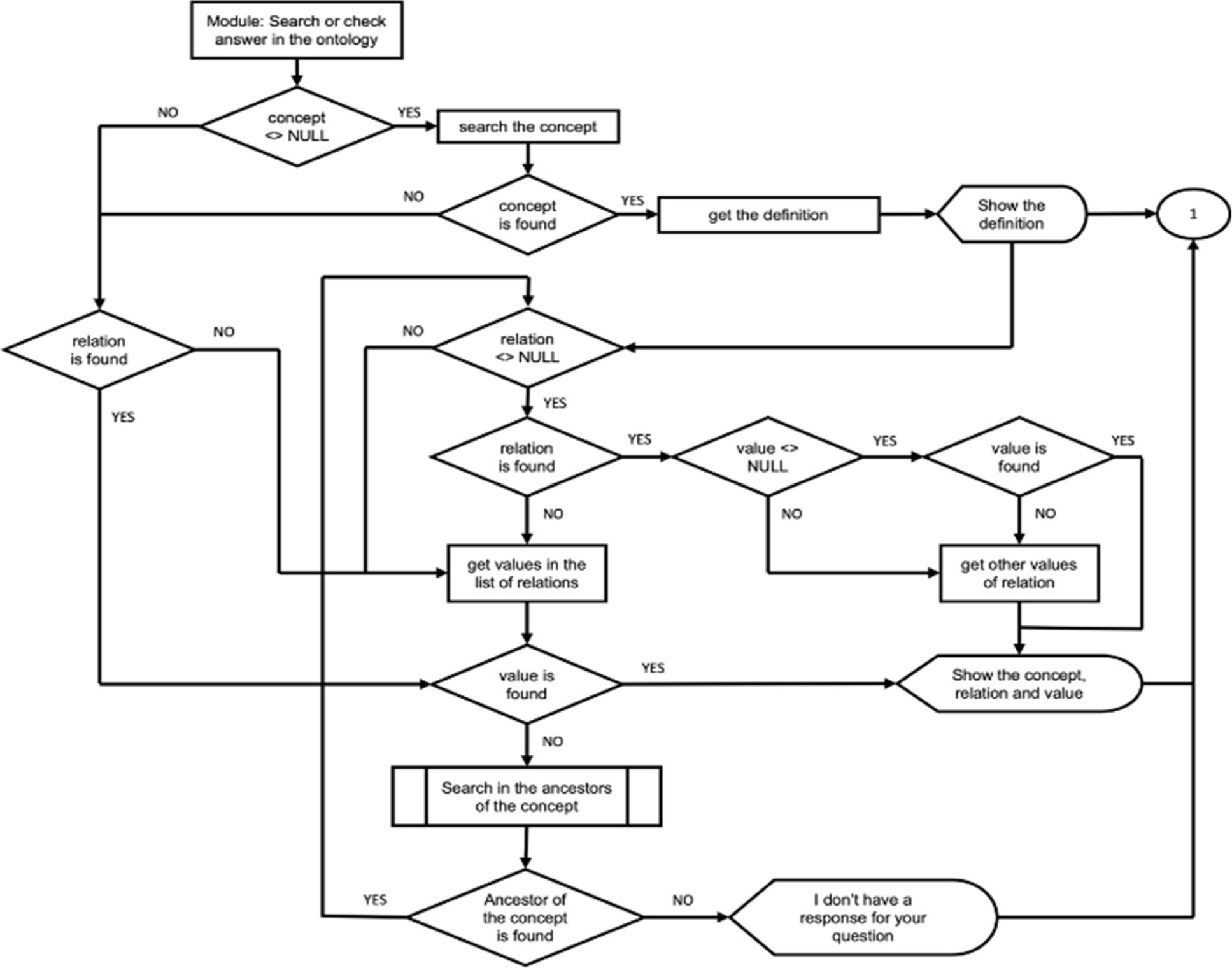 Natural Language Semantic Answering Applied To Medicinal Plant And Natural language semantic answering applied to medicinal plant and