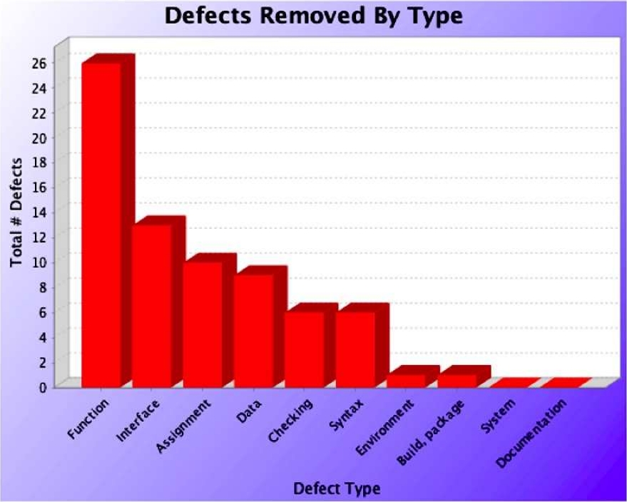 Adaptation of Models and Processes for Web-based Development